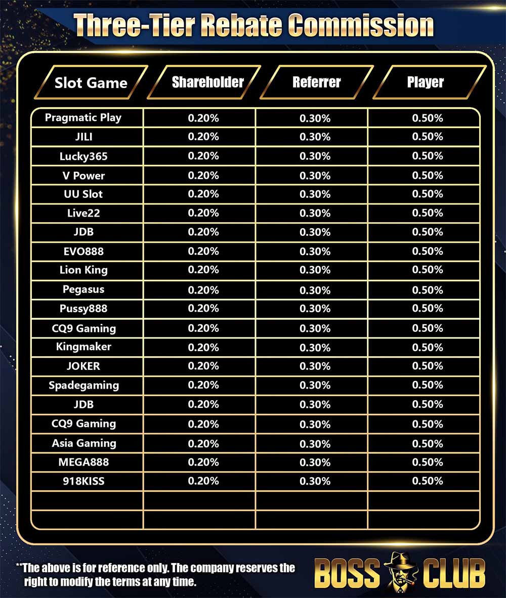 bossclub casino report commission